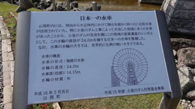 日本一の木製水車　看板